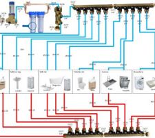 Plan théorique du réseau eau chaud et eau froide