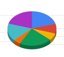 Conso 2020 repartition