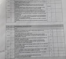 Notice descriptive 2 gros oeuvre superstructure