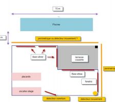 Schema pour definition de l'alarme