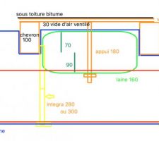 Complexe isolant rampant ?
