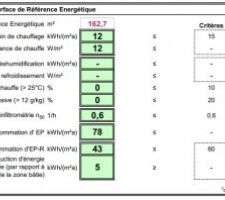 Vérification critères PHPP