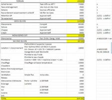 Budget prvisionnel a date du 21/01/2022