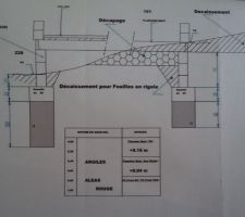 Voici le plan des fondations spécifique pour sol argileux proposé par IGC .