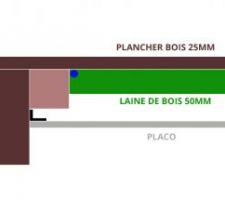 Plan de coupe