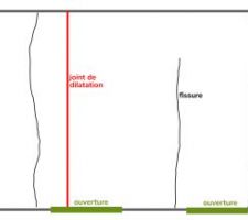 Plan pièce à carreler (10.2 x 4.5 m). Emplacement des fissures et joints de dilatation de la dalle