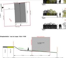 Terrain avec zone d'implantation