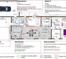 Plan sonorisation & vidéo