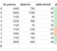 Calcul du nombre de spots par pièce