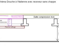 Idée douche italienne étage