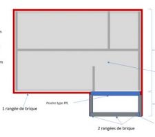 Structure projet dalle R+1