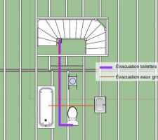 Trajets désiré pour les évacuations de la salle de bain de l'étage. Le carré contre l'escalier est une colonne qui descend directement au sous-sol et rejoint la fosse septique.