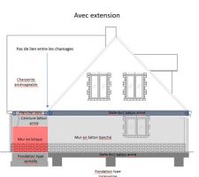 Vue pignon projet chainage