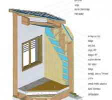 Schema ossature alternée toit et murs MES