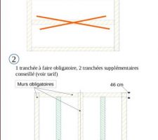 Descriptif Terrassement pour semelle filante