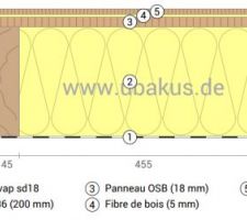 Composition du plancher du 1er