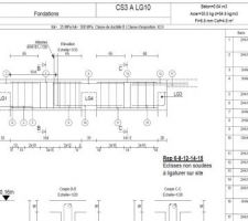 CS3 - détails du ferraillage