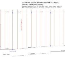 Croquis carport