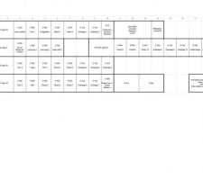 Plan du tableau prévisionnel