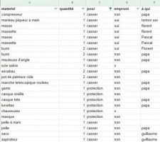 Liste du matériel pour la démolition