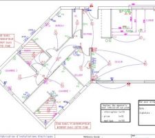 Implantation avant modification