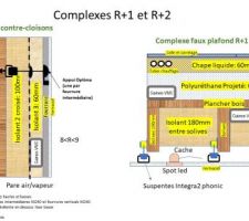 Définition des complexes d'isolation tant pour les murs et les sols.