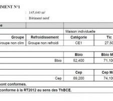 Résultat étude thermique