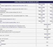 Etude thermique - caractéristiques