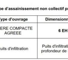 Etude assainissement