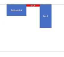 Plan des batiments