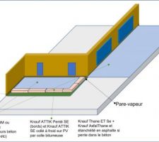 Etanchéité terrasse et étanchéité + isolation de la partie de la terrasse surplombant le RDC