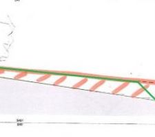 Nouvelle coupe validée