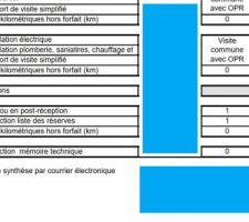 Prestations accompagnement M. PIPA 1