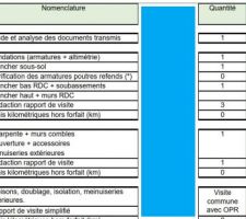 Prestations accompagnement M. PIPA 2