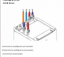 Plan diametre de tuyauterie