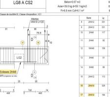 Plan LG8 à CS2