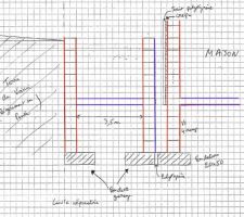 Préparation plan garage