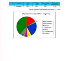 Etude Thermique Page 7/13