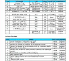 Etude Thermique Page 11/13