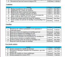Etude Thermique Page 12/13