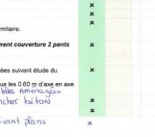 Notice descriptif