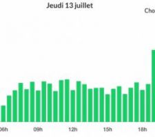 Jeudi en télétravail sans installation photovoltaïque