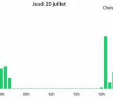 Jeudi en télétravail avec installation photovoltaïque