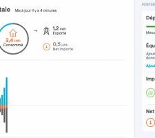 Bilan photovoltaïque