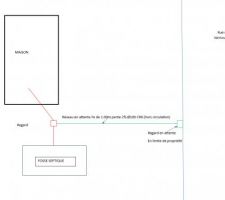 Proposition gpseo fosse