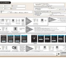 Documentation SAV BSO Profalux