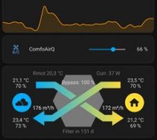 DF sur home assistant