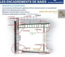 Zone sismique 3 encadrement des fenêtres