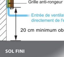 Méthode 1