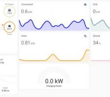 Dashboard home assistant - production solaire